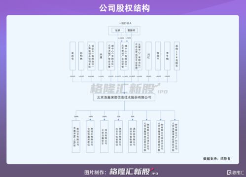 浩瀚深度沖刺科創(chuàng)板 九成營收倚重中國移動(dòng)，網(wǎng)絡(luò)安全軟件業(yè)務(wù)能否破局？