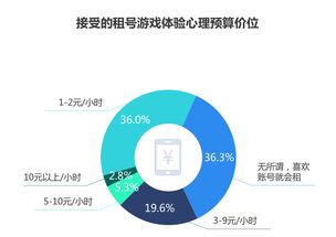 5G云游戲時代 刀鋒互娛以“體驗(yàn)式”創(chuàng)新撬動數(shù)字文化創(chuàng)意服務(wù)新藍(lán)海