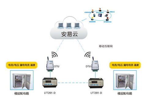 智慧用電的未來 力安科技的數字文化創新之路