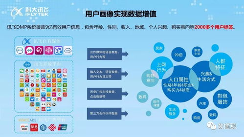 人工智能關懷 從“訊飛視角”看如何以AI為心，服務于創意服務與文化應用