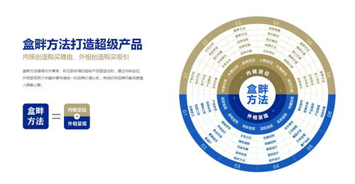 盒畔 以“新奇特”創意，賦能品牌打造數字文化新體驗